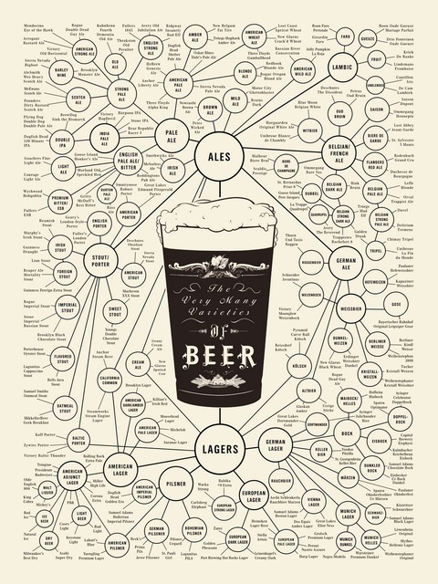 Beer styles